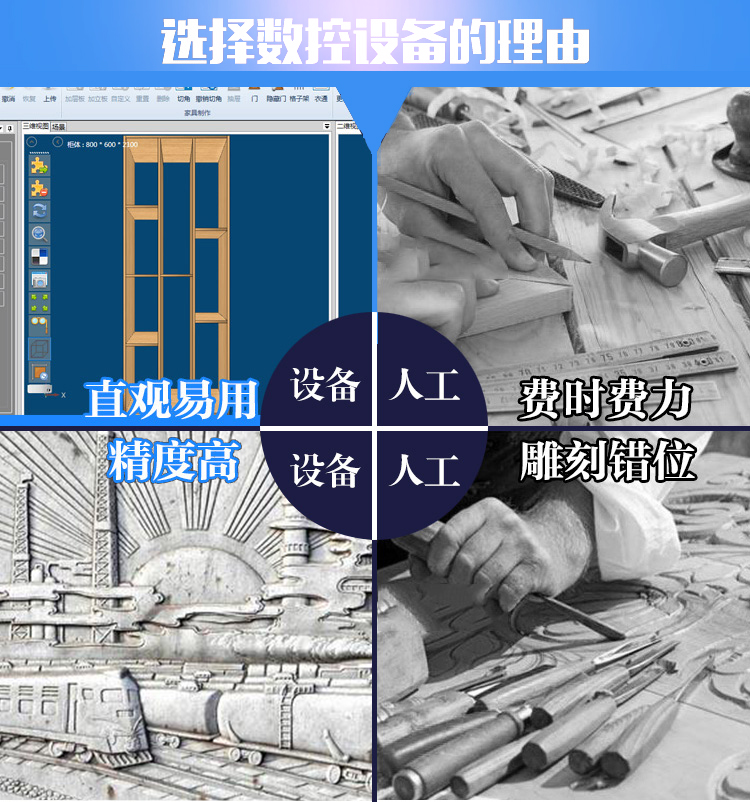 保麗龍數(shù)控雕刻機(jī)(圖1)