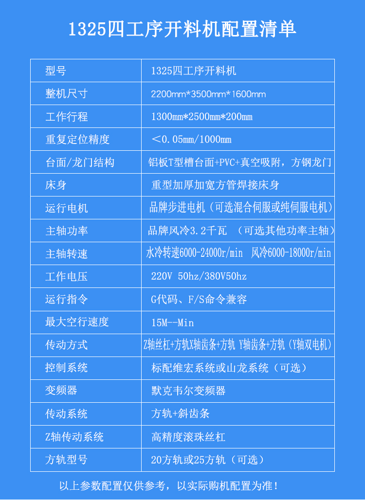 多工序數(shù)控開料機(圖1)